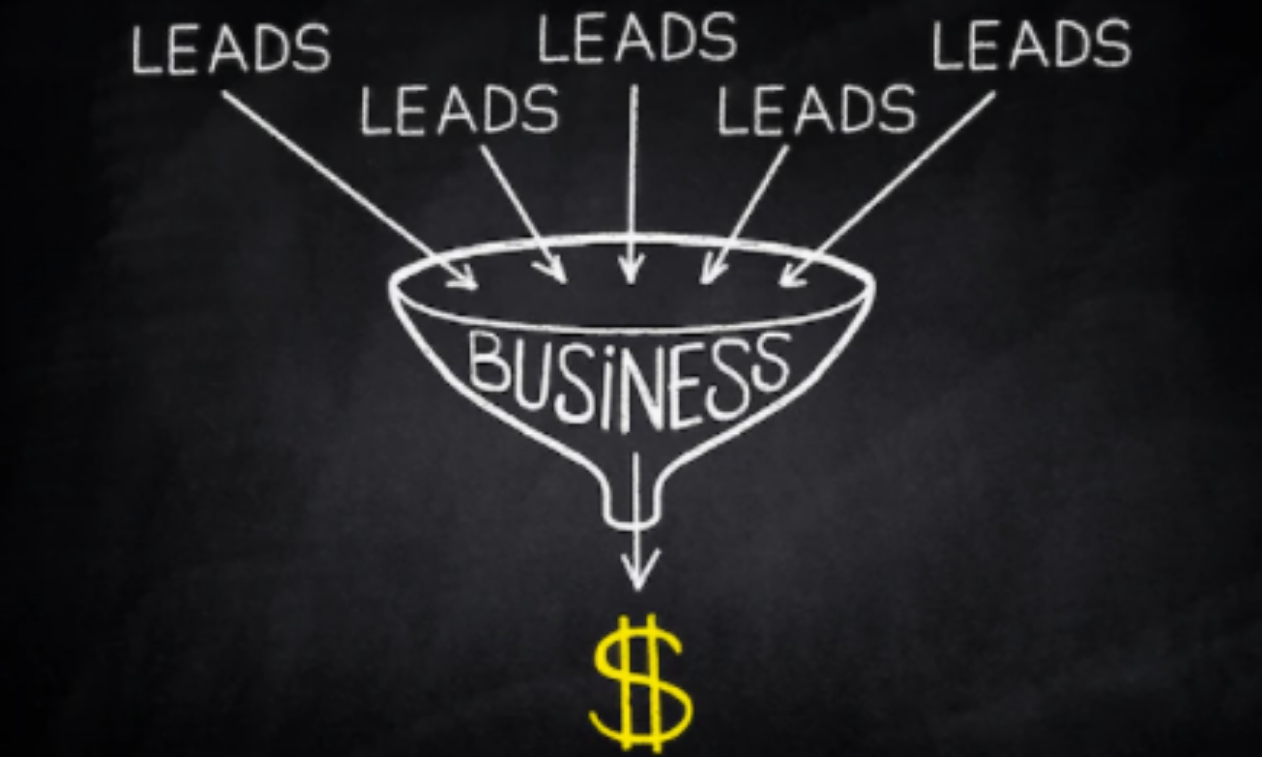 Why is Lead Generation Important